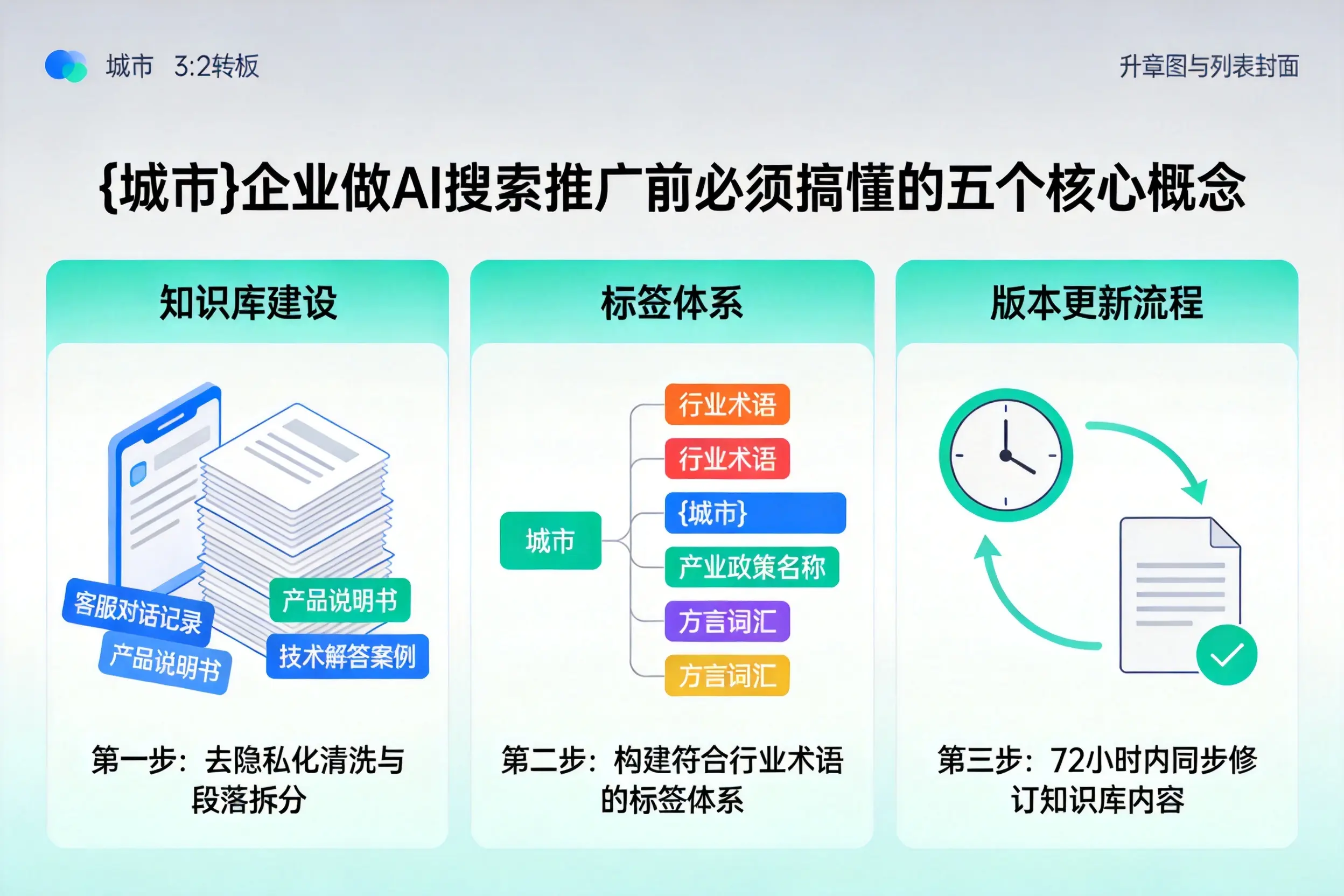 娄烦企业做AI搜索推广前必须搞懂的五个核心概念